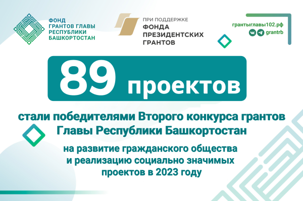 Уфимский хоспис получил грант Главы РБ на оснащение комнат ЛФК