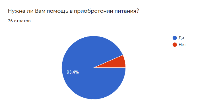 «Стол 112»